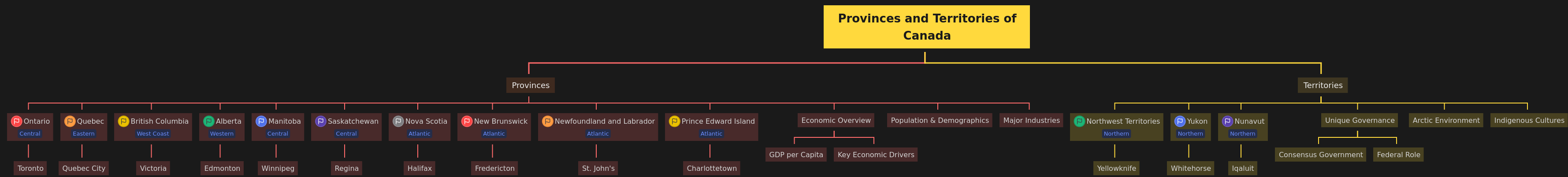 Canada's Provinces & Territories: A Comprehensive Guide