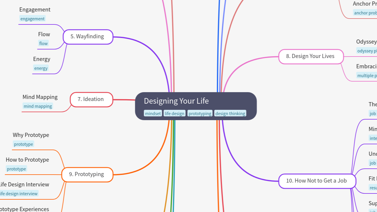 Designing Your Life