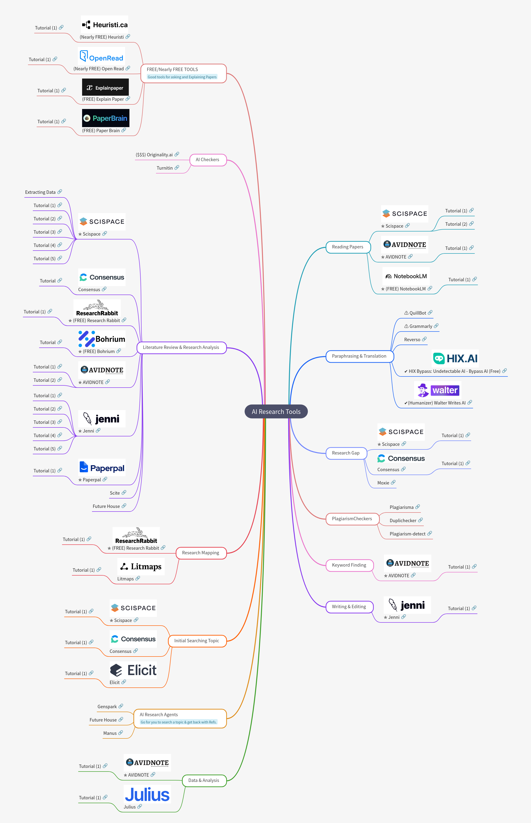 AI Research Tools: Enhance Your Academic Workflow