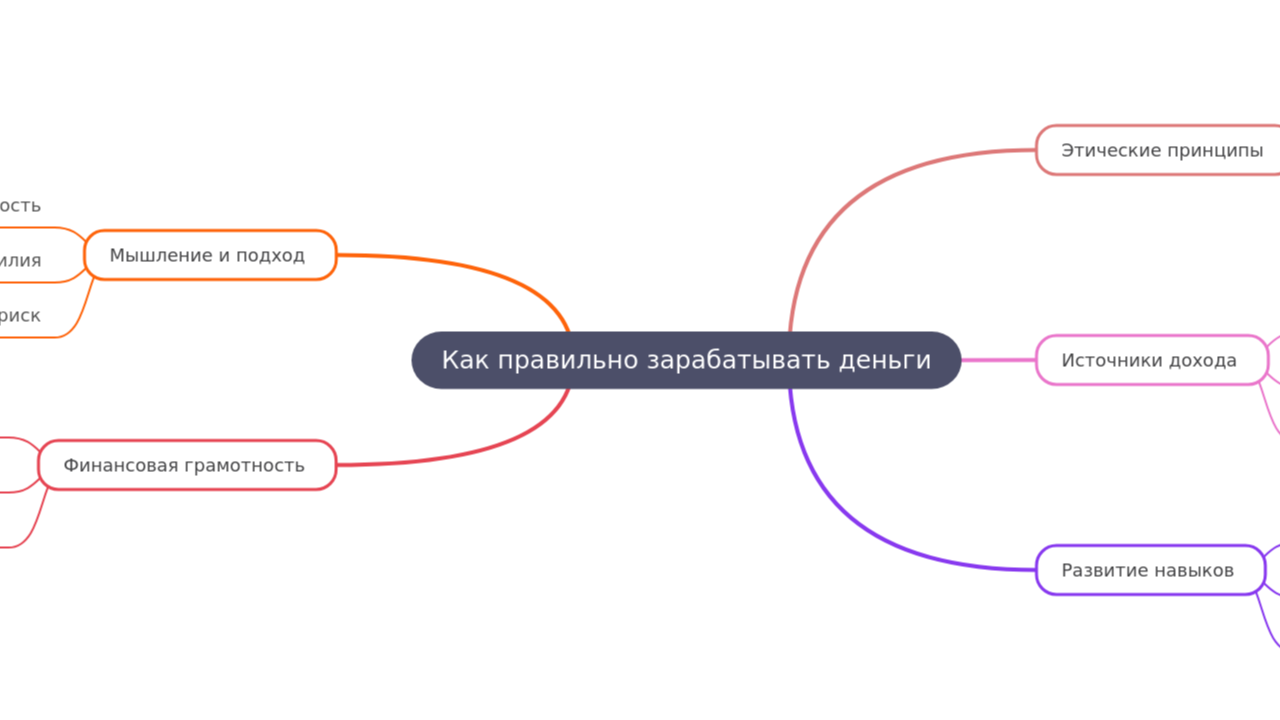 Как правильно зарабатывать деньги