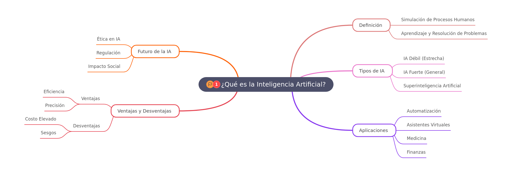 Artificial Intelligence Explained
