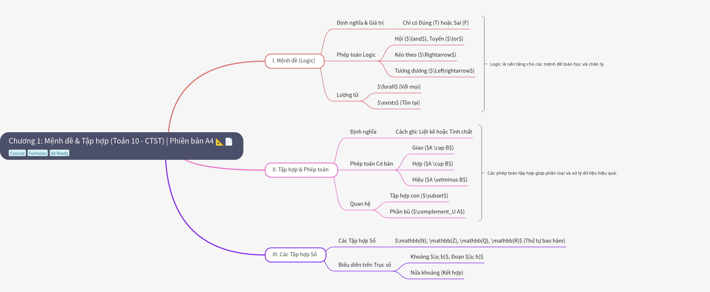 Propositional Logic and Set Theory (Math 10)