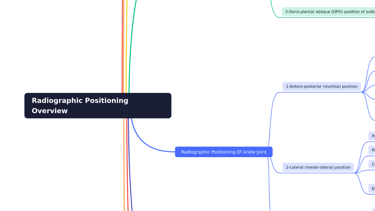 Mind Map:Radiographic Positioning Overview ...