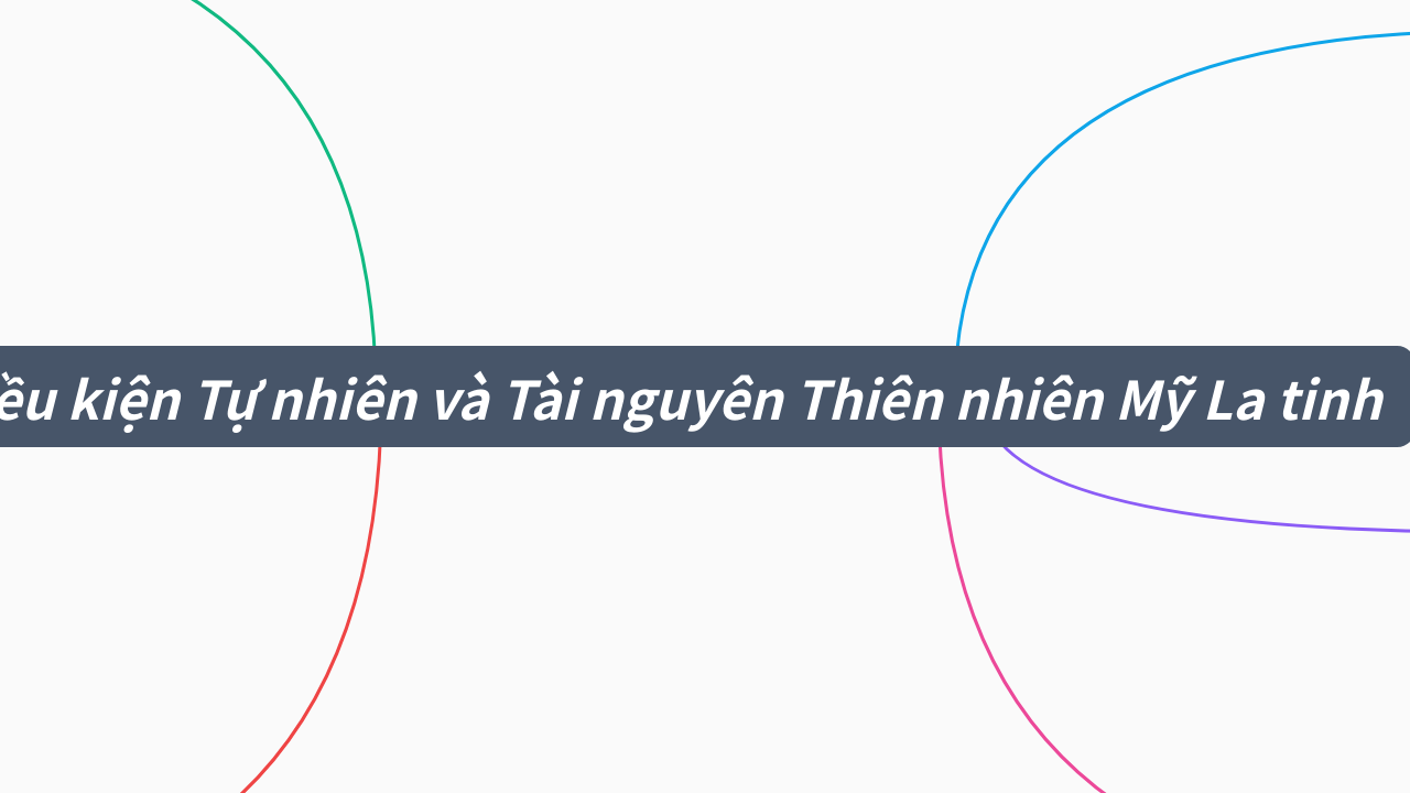 Mind Map:Điều kiện Tự nhiên và Tài nguyên Thiên nhiên Mỹ La tinh ...