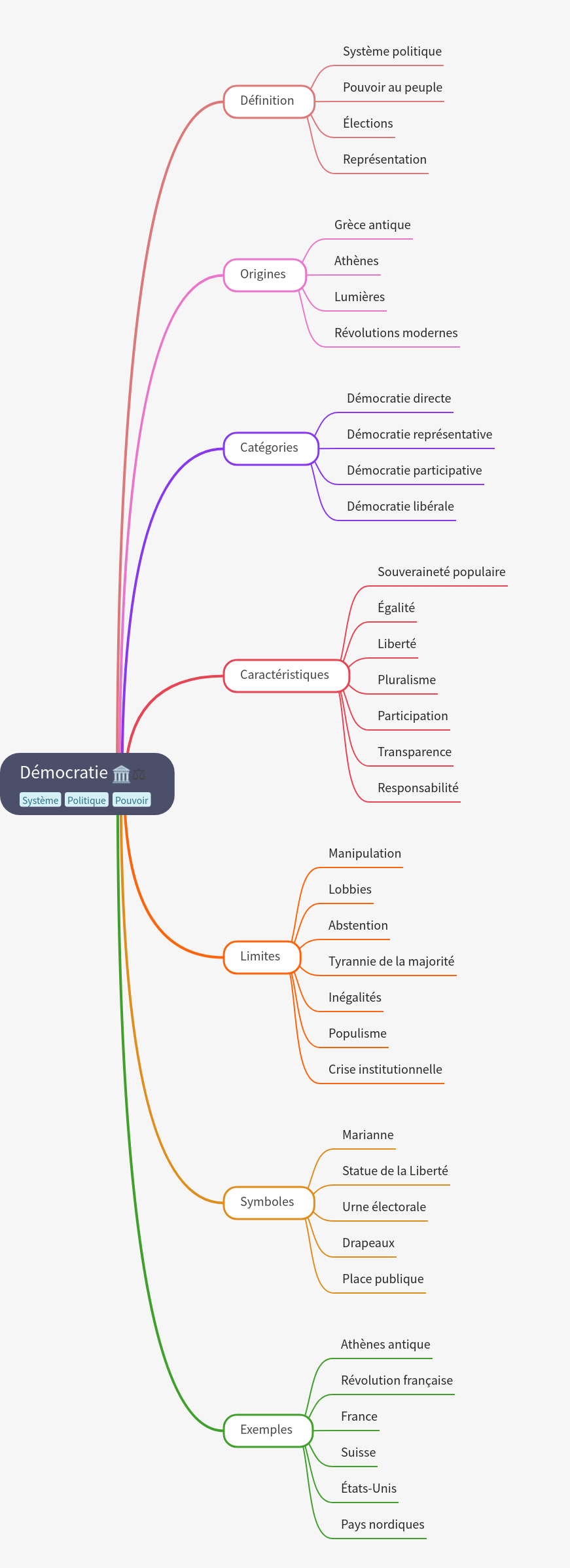 Understanding Democracy: Principles, History, and Forms
