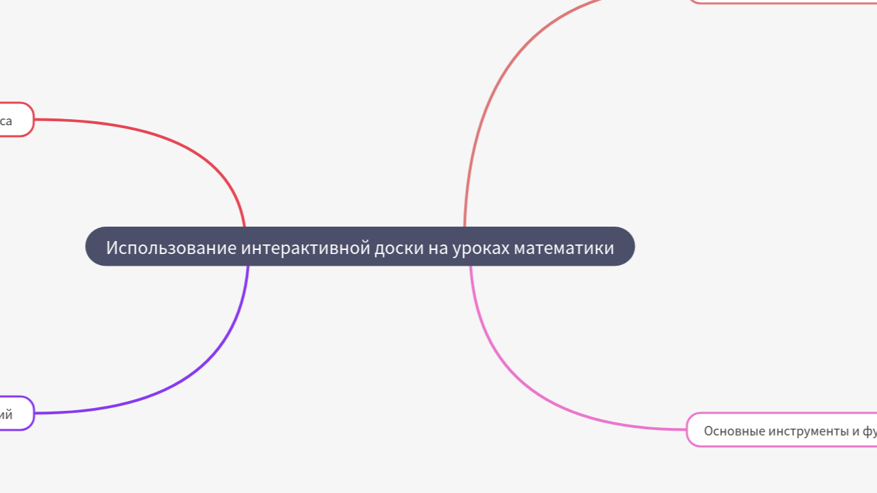 Mind Map:Использование интерактивной доски на уроках математики ...