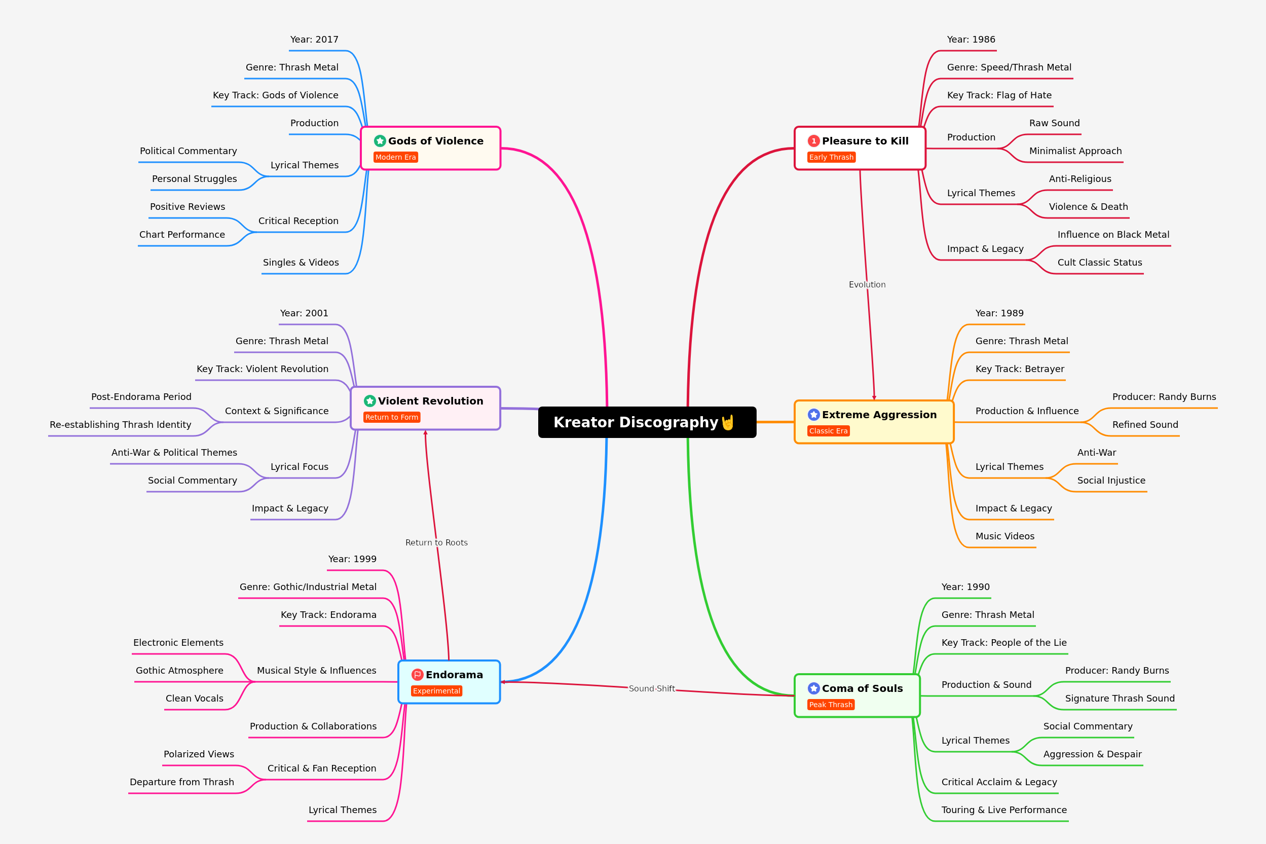Kreator Discography: A Comprehensive Guide