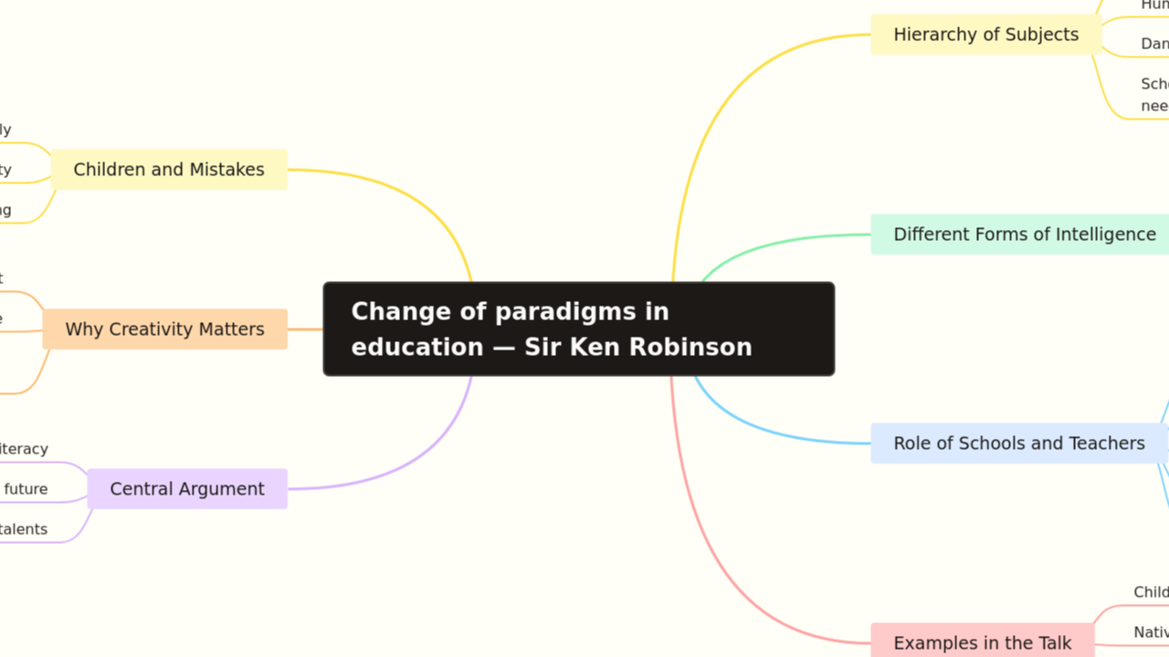 Change of paradigms in education — Sir Ken Robinson