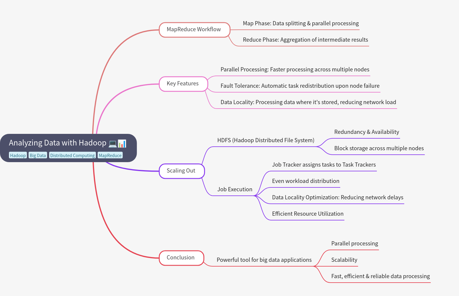 Analyzing Data with Hadoop