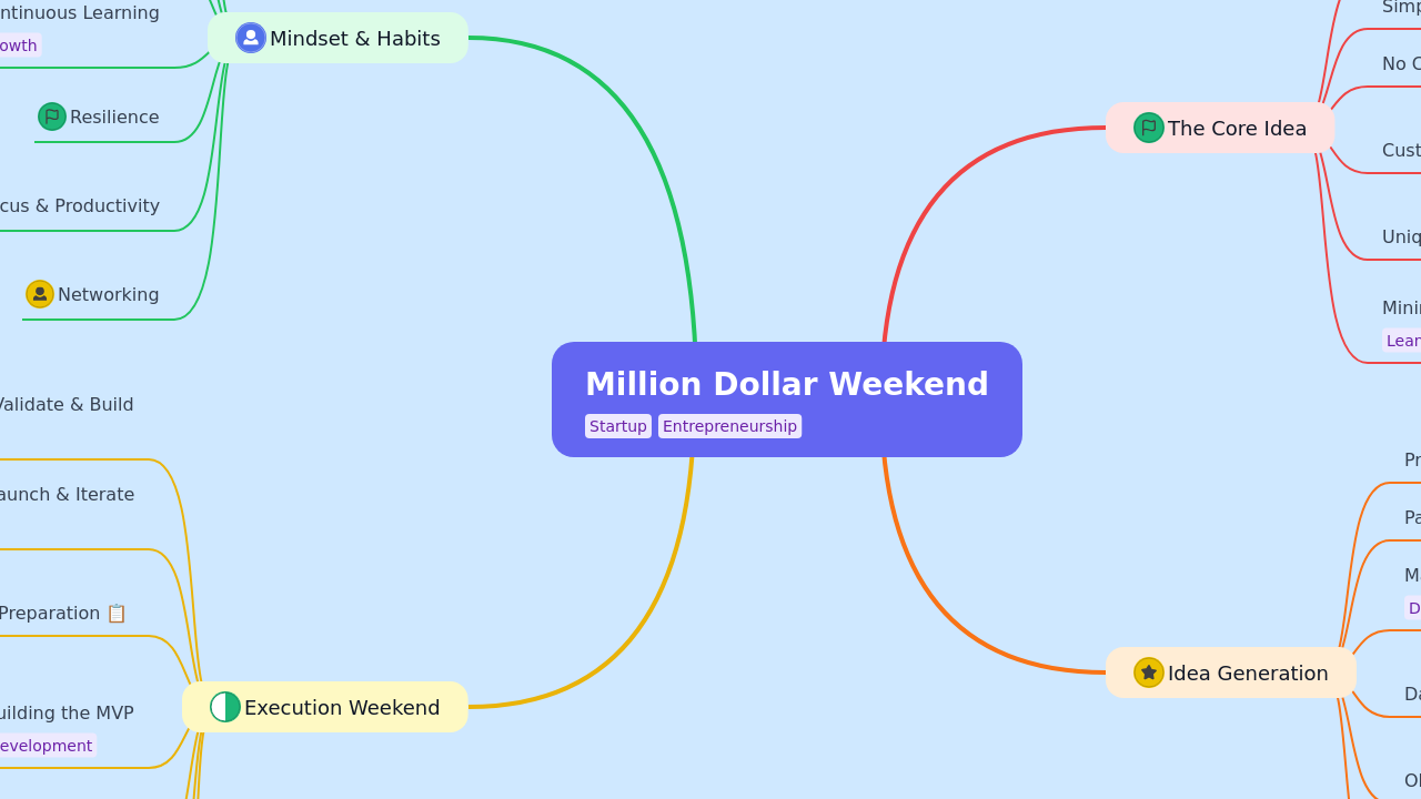 Million Dollar Weekend
