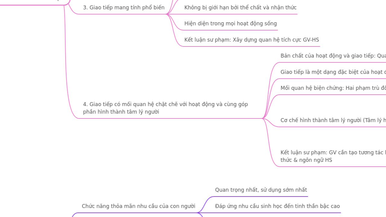 Vấn đề chung của Giao tiếp sư phạm
