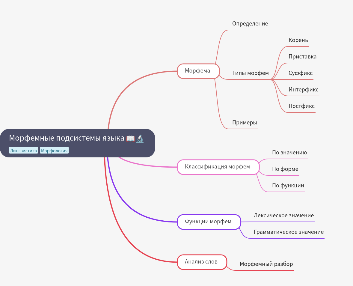 Morphemic Subsystems of Language: A Comprehensive Guide