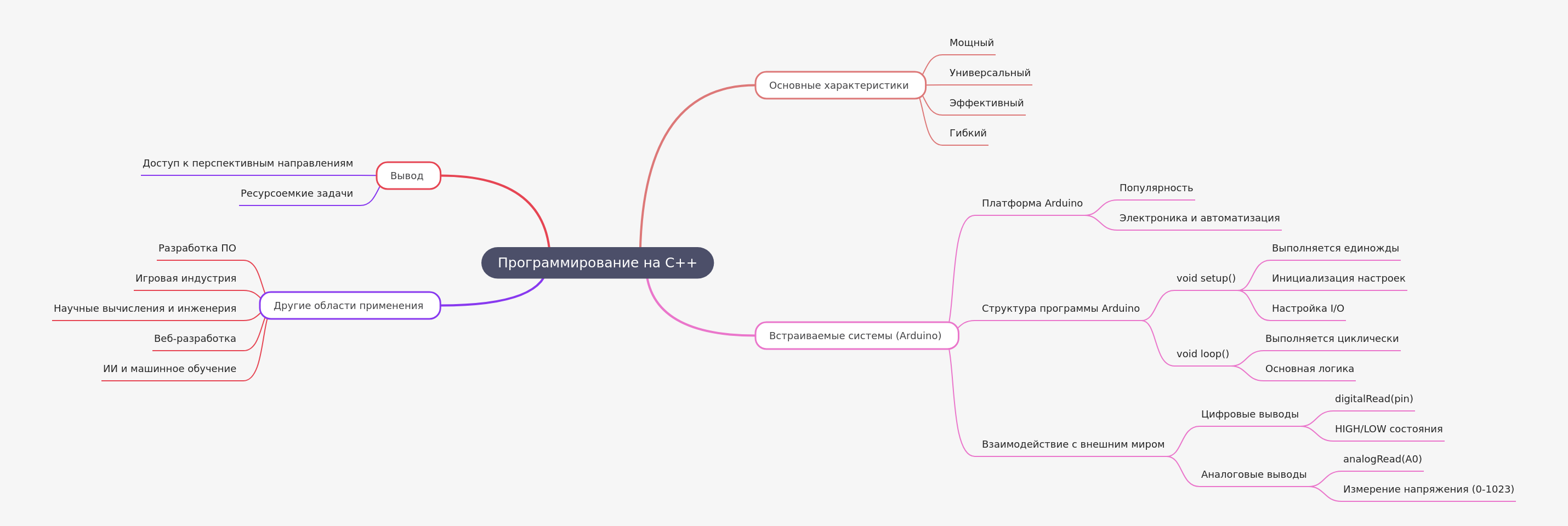 C++ Programming: Core Concepts & Applications