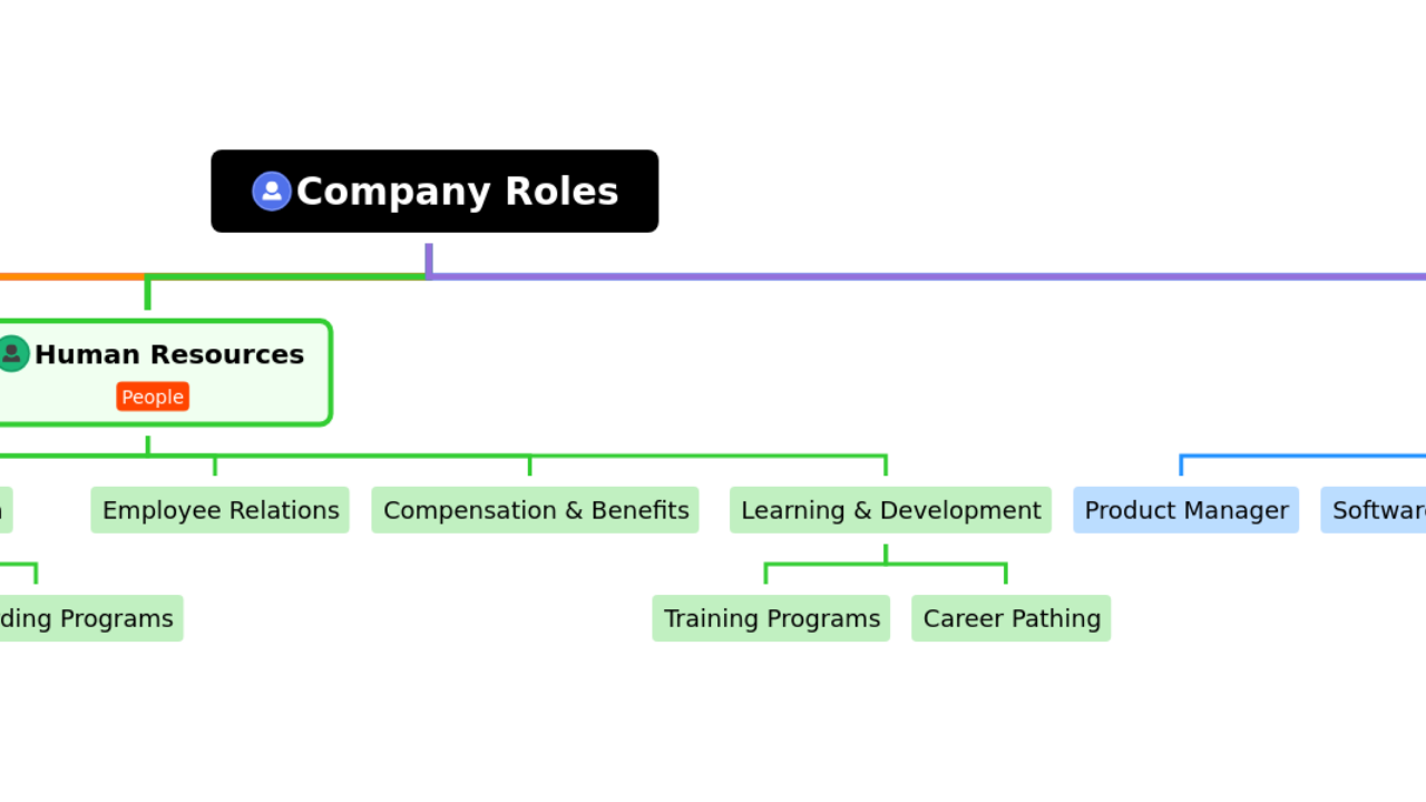 Company Roles