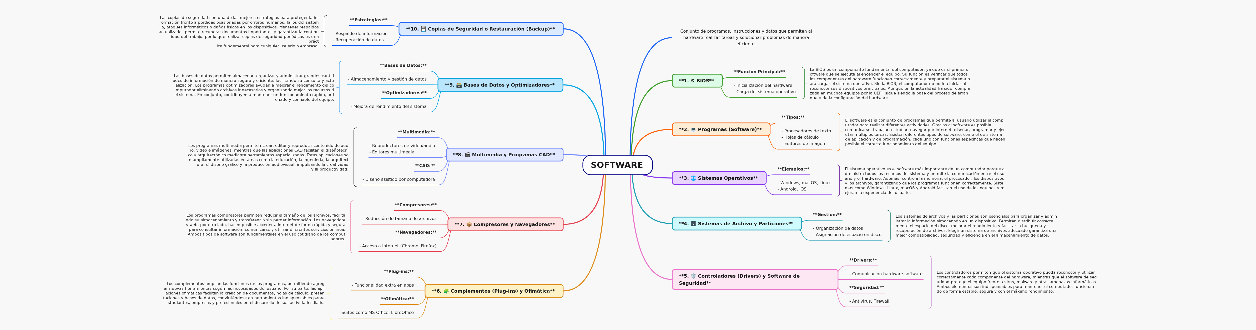 Fundamental Software Concepts Explained