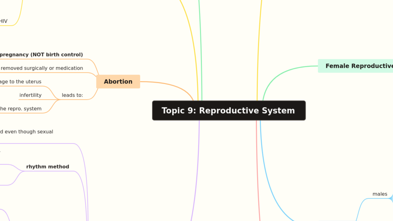 Topic 9: Reproductive System