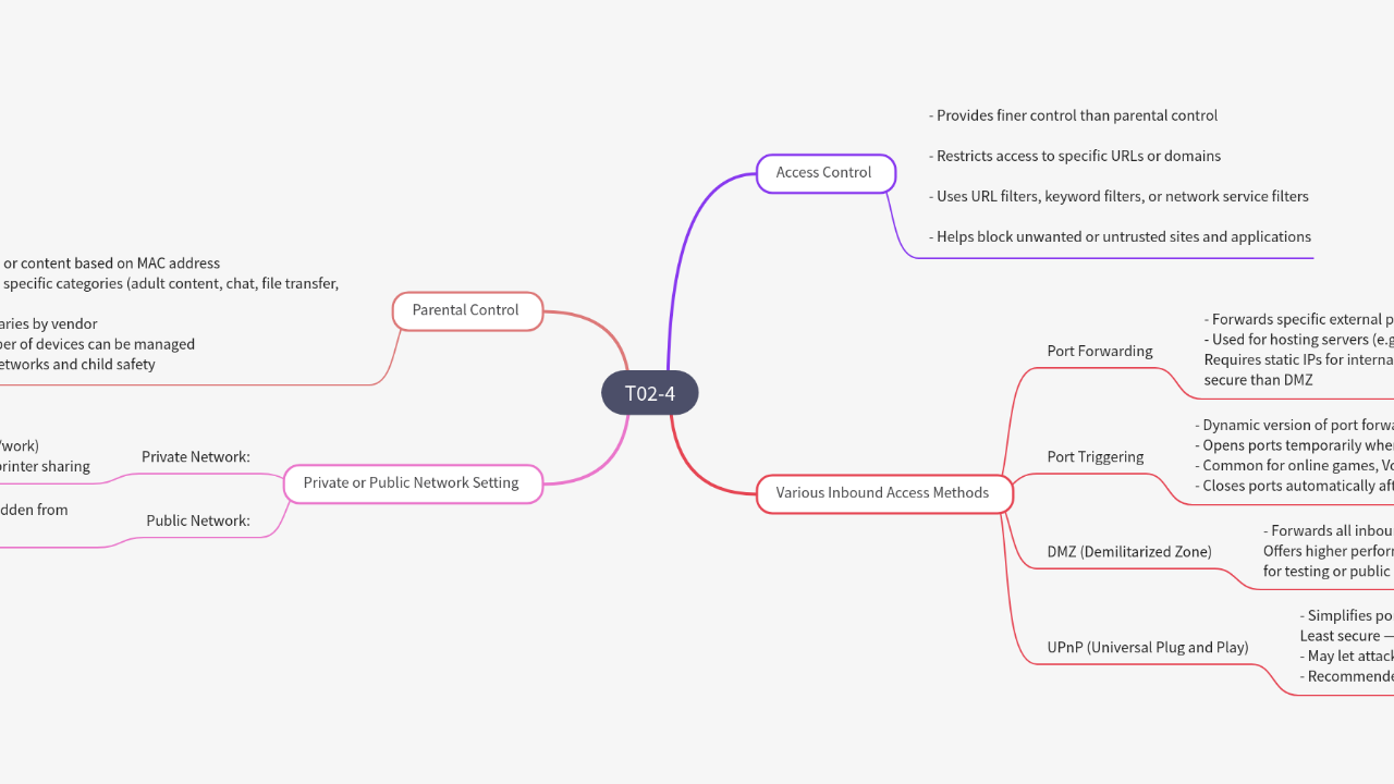 Mind Map:T02-4 ...