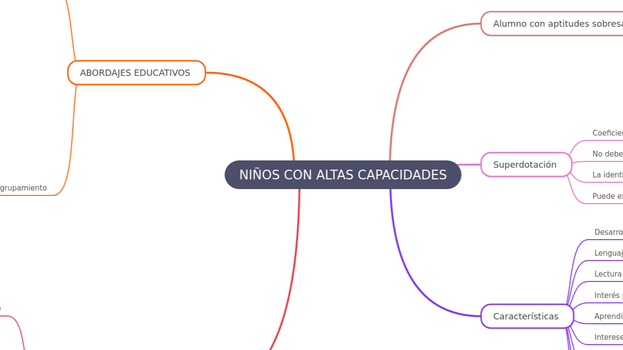 NIÑOS CON ALTAS CAPACIDADES