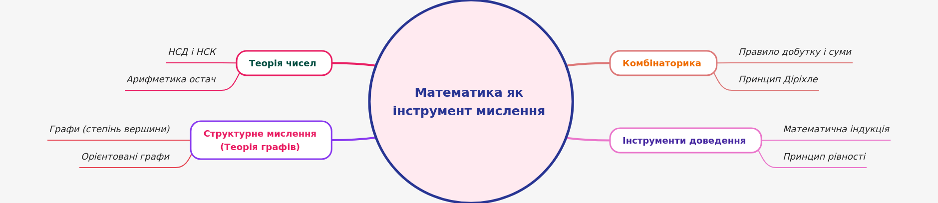 Mathematics: A Powerful Tool for Logical Thinking