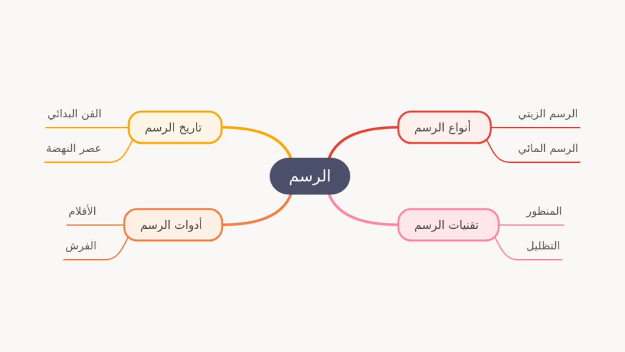 الرسم