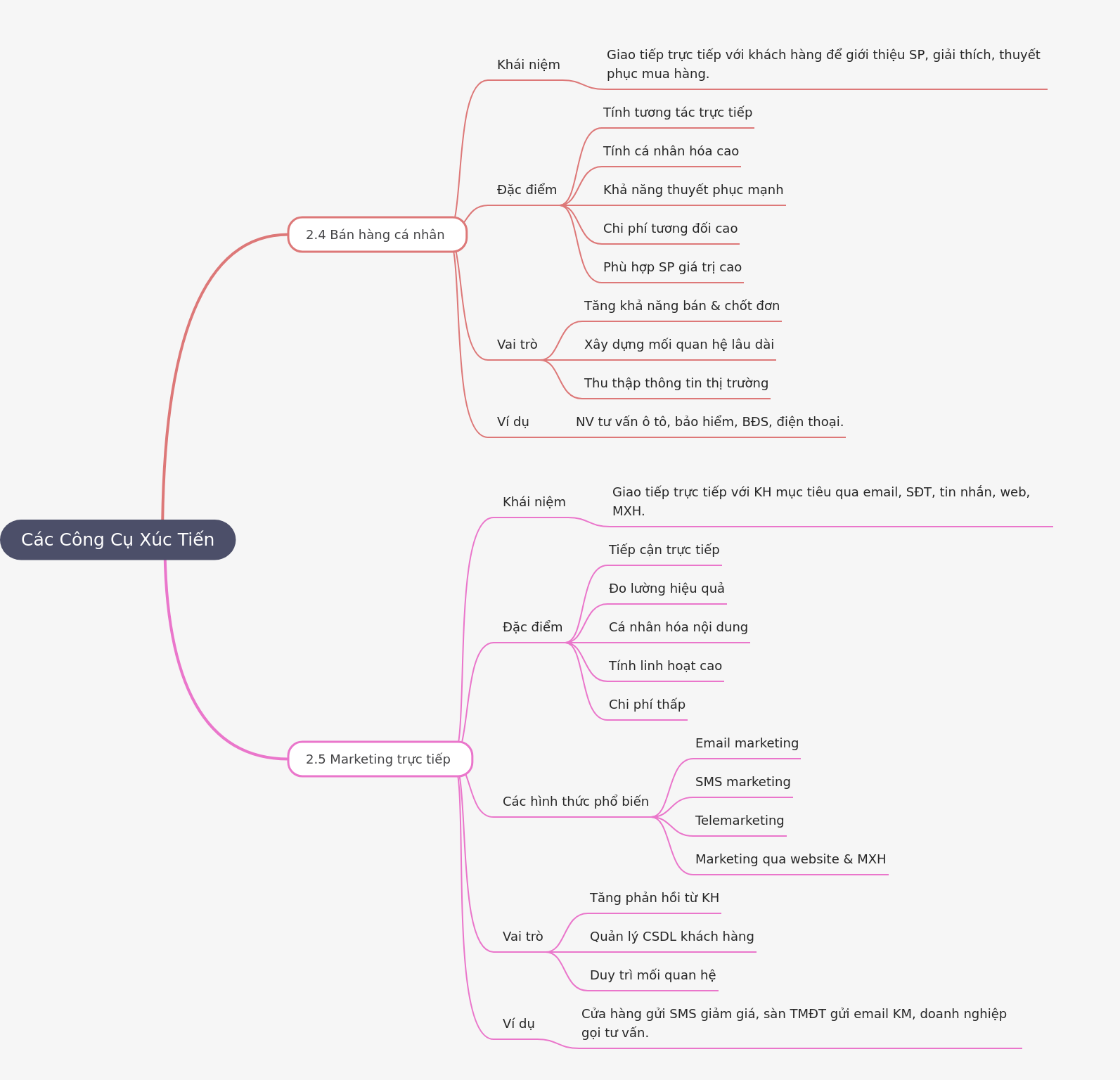 Promotional Tools: A Comprehensive Guide