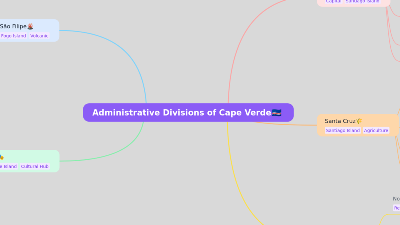 Administrative Divisions of Cape Verde