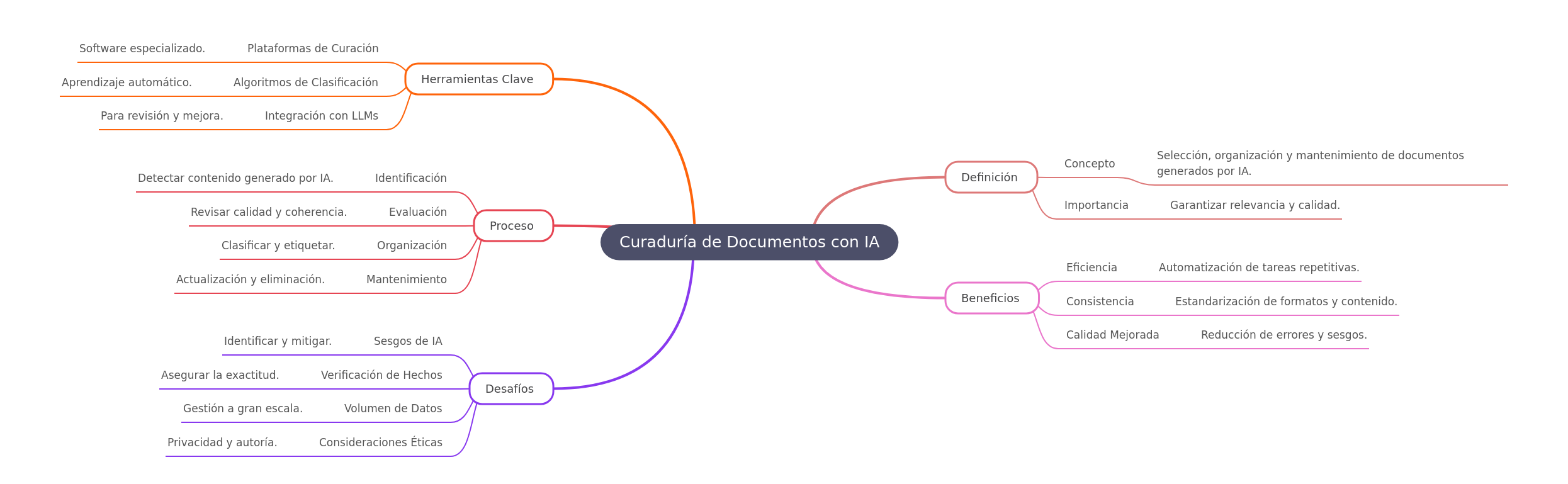 AI Document Curation: A Comprehensive Guide