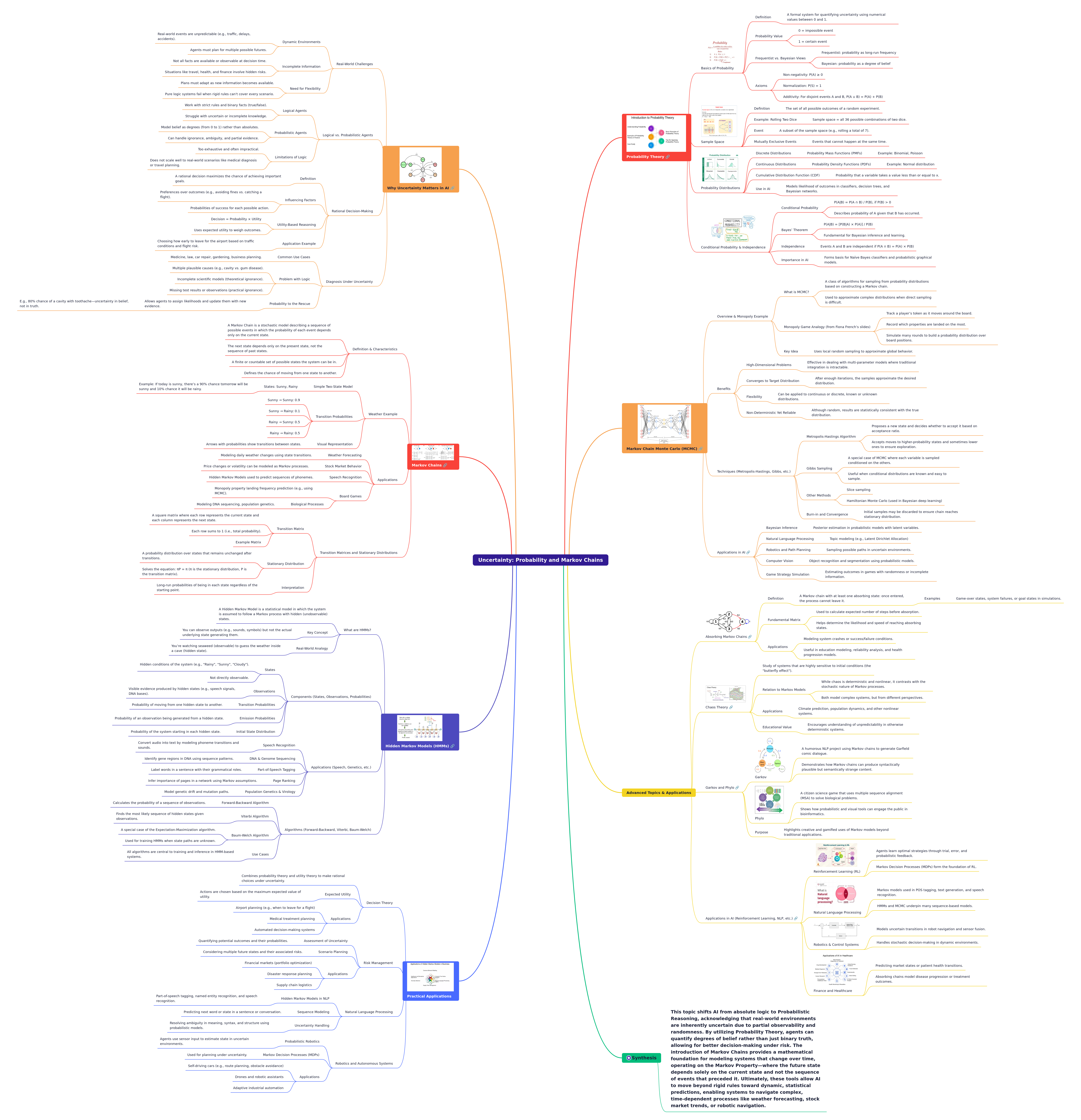 Uncertainty: Probability and Markov Chains in AI