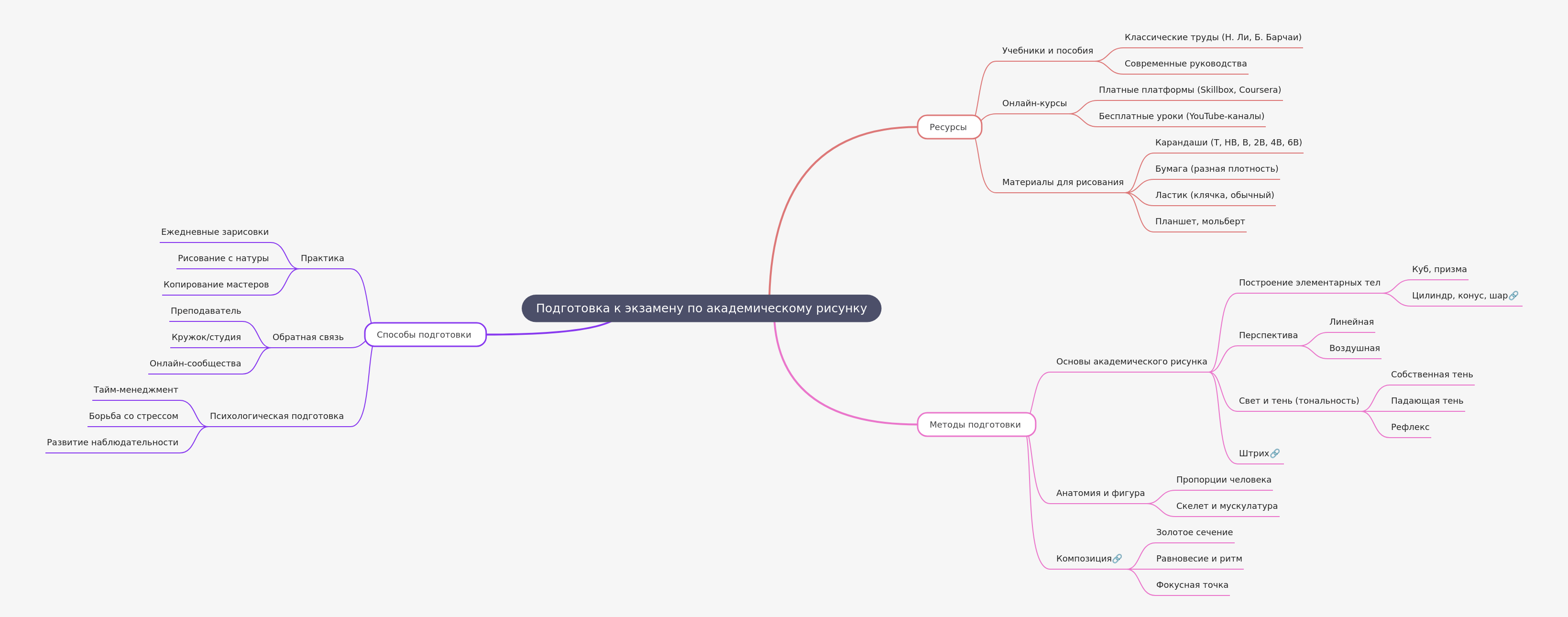 Preparation for Academic Drawing Exam