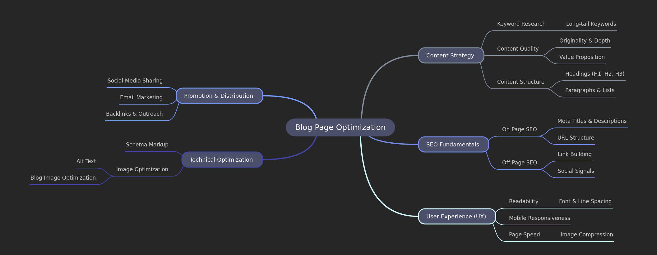 Shopify Blog Optimization Guide