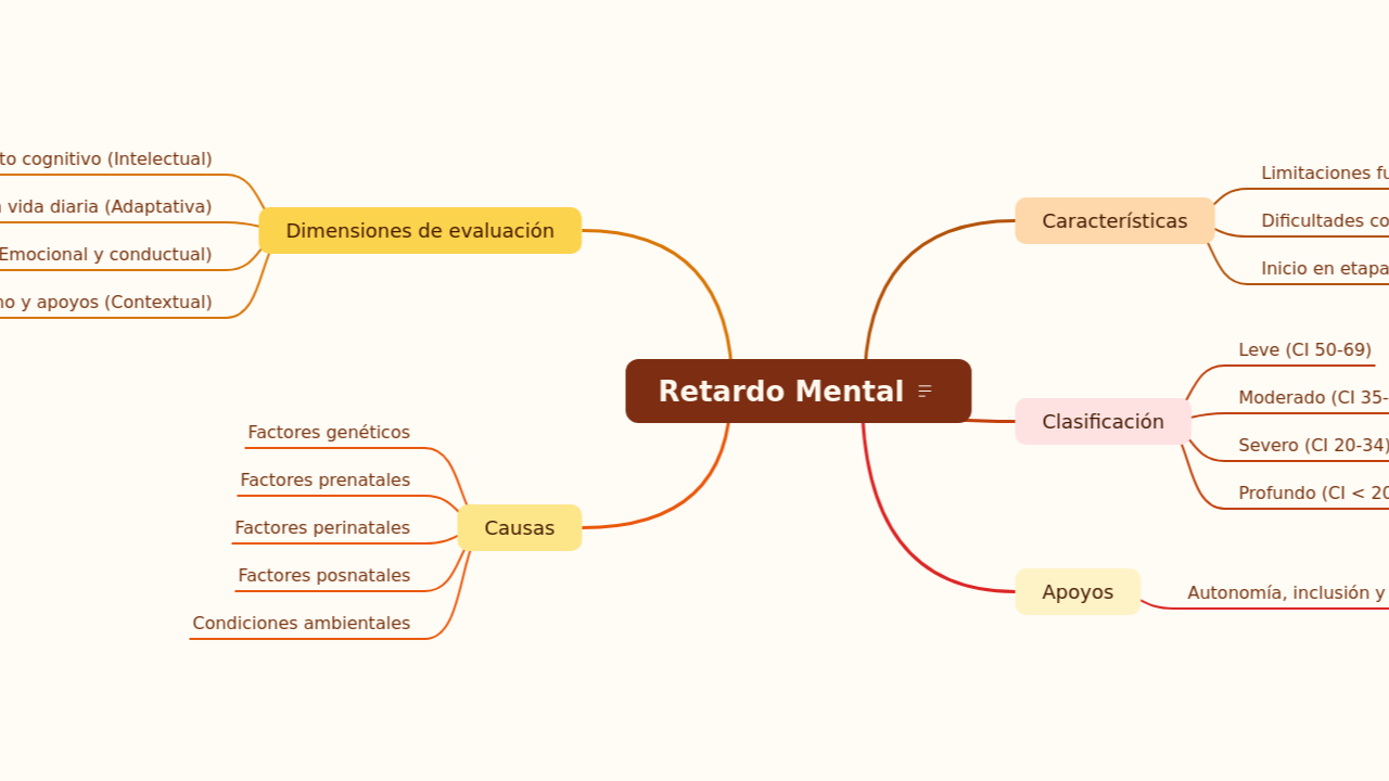 Retardo Mental