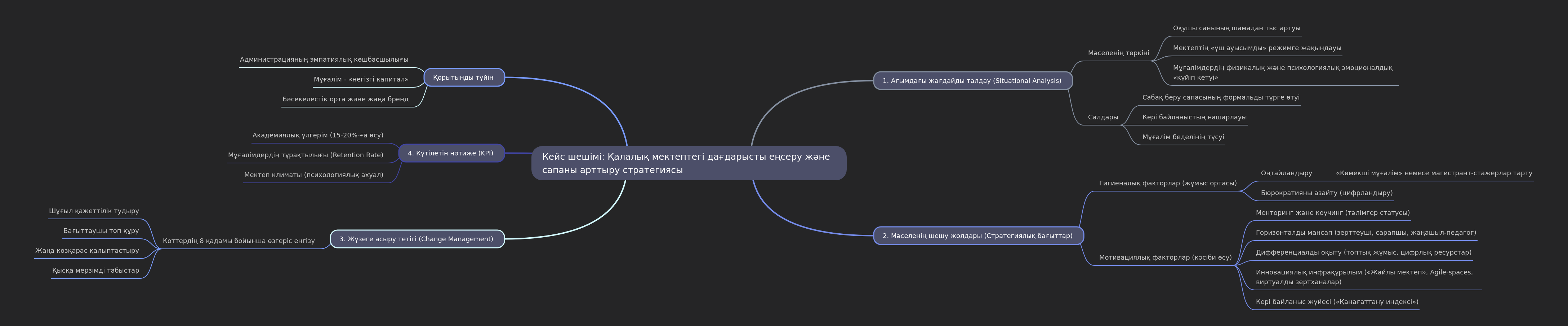Urban School Crisis: Strategy for Quality Improvement