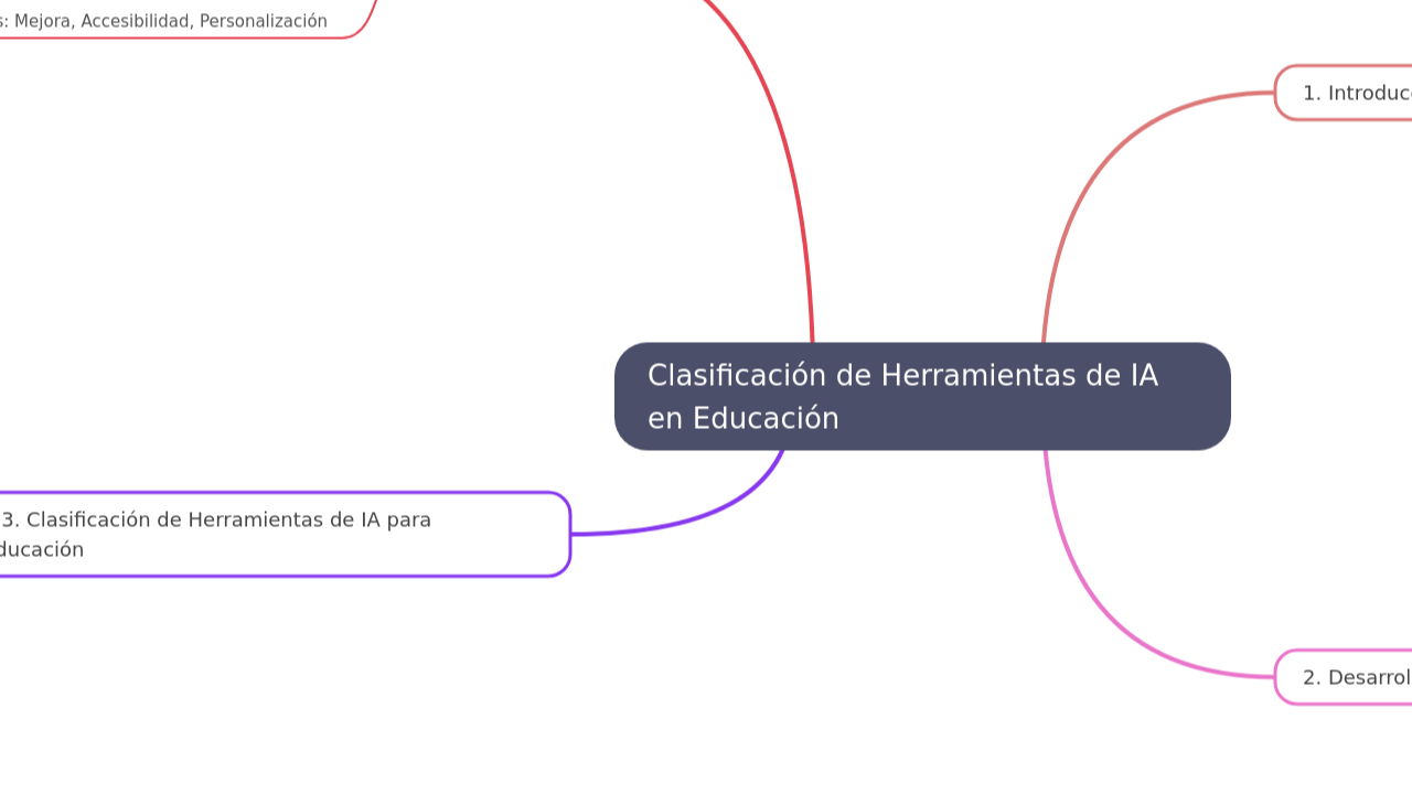 Clasificación de Herramientas de IA en Educación