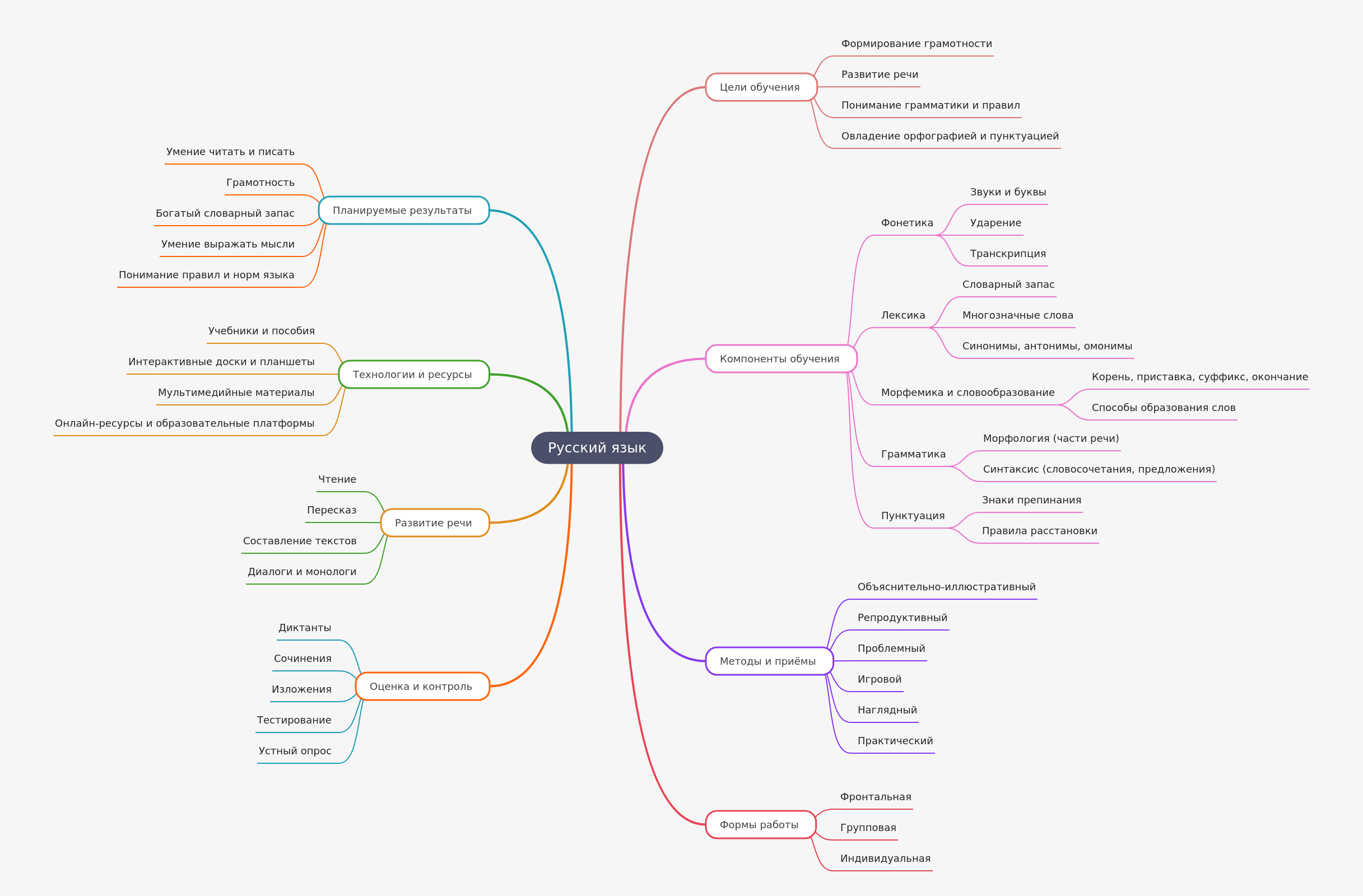 Russian Language Learning in Russian Schools