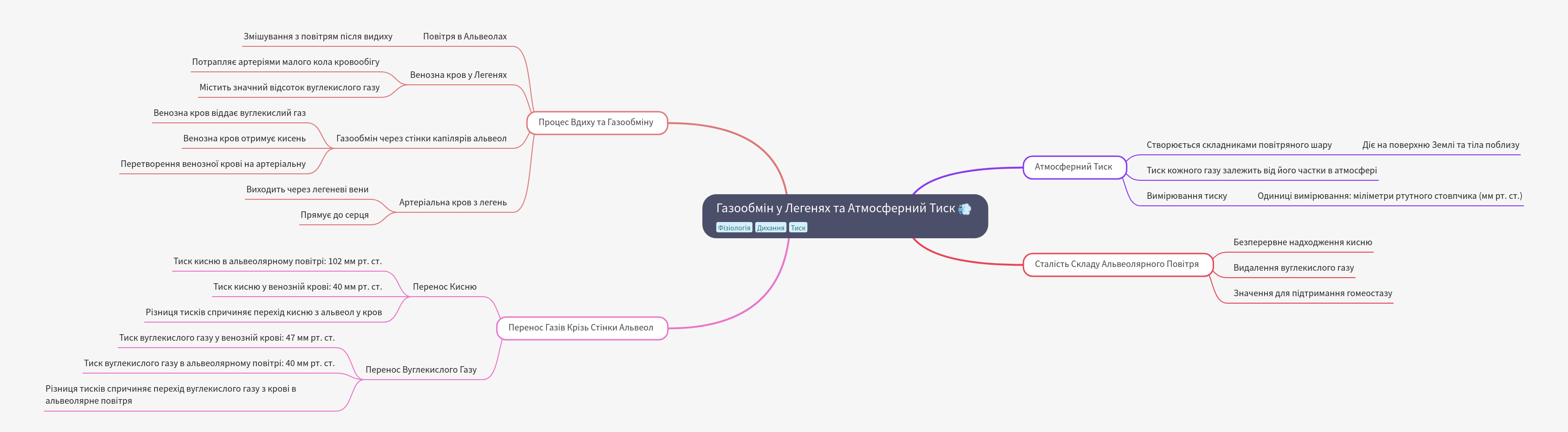 Gas Exchange in Lungs & Atmospheric Pressure Dynamics