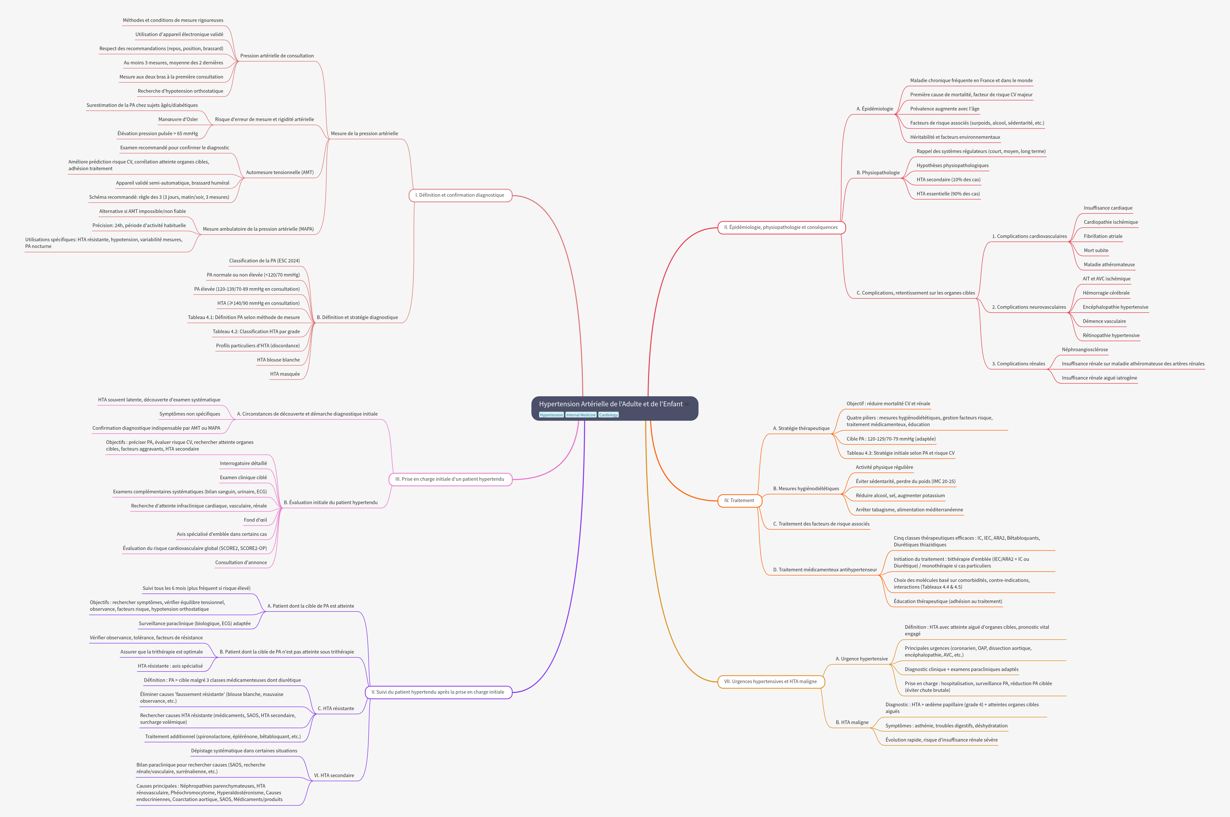 Understanding Arterial Hypertension in Adults and Children