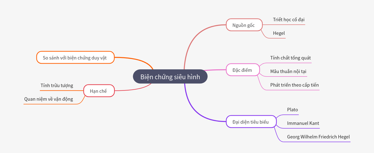 Metaphysical Dialectics: Concepts, History, and Critique