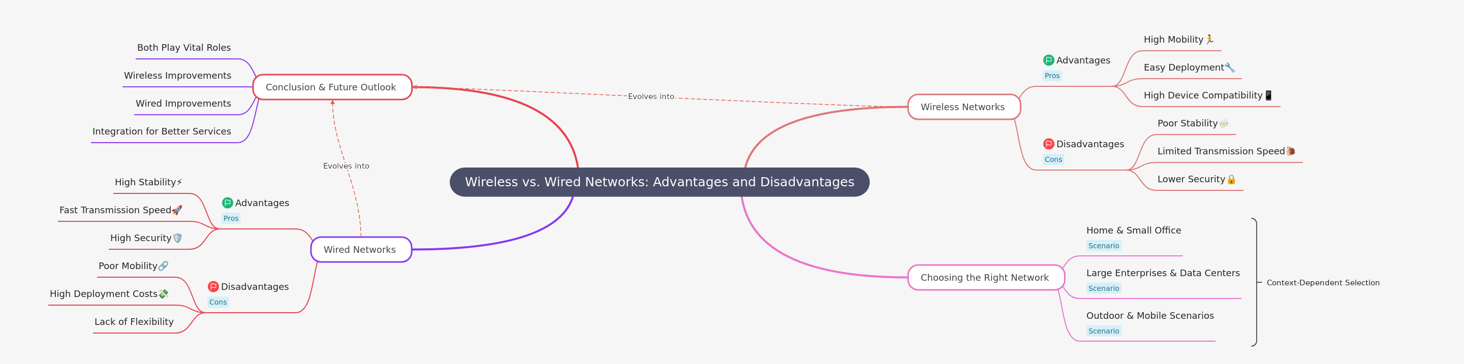 Wireless vs. Wired Networks: A Comprehensive Guide