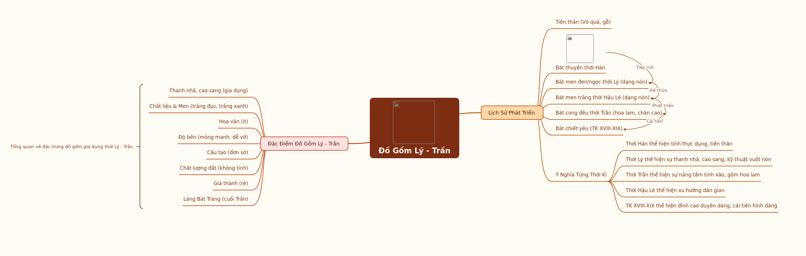 Ly-Tran Ceramics: History and Characteristics