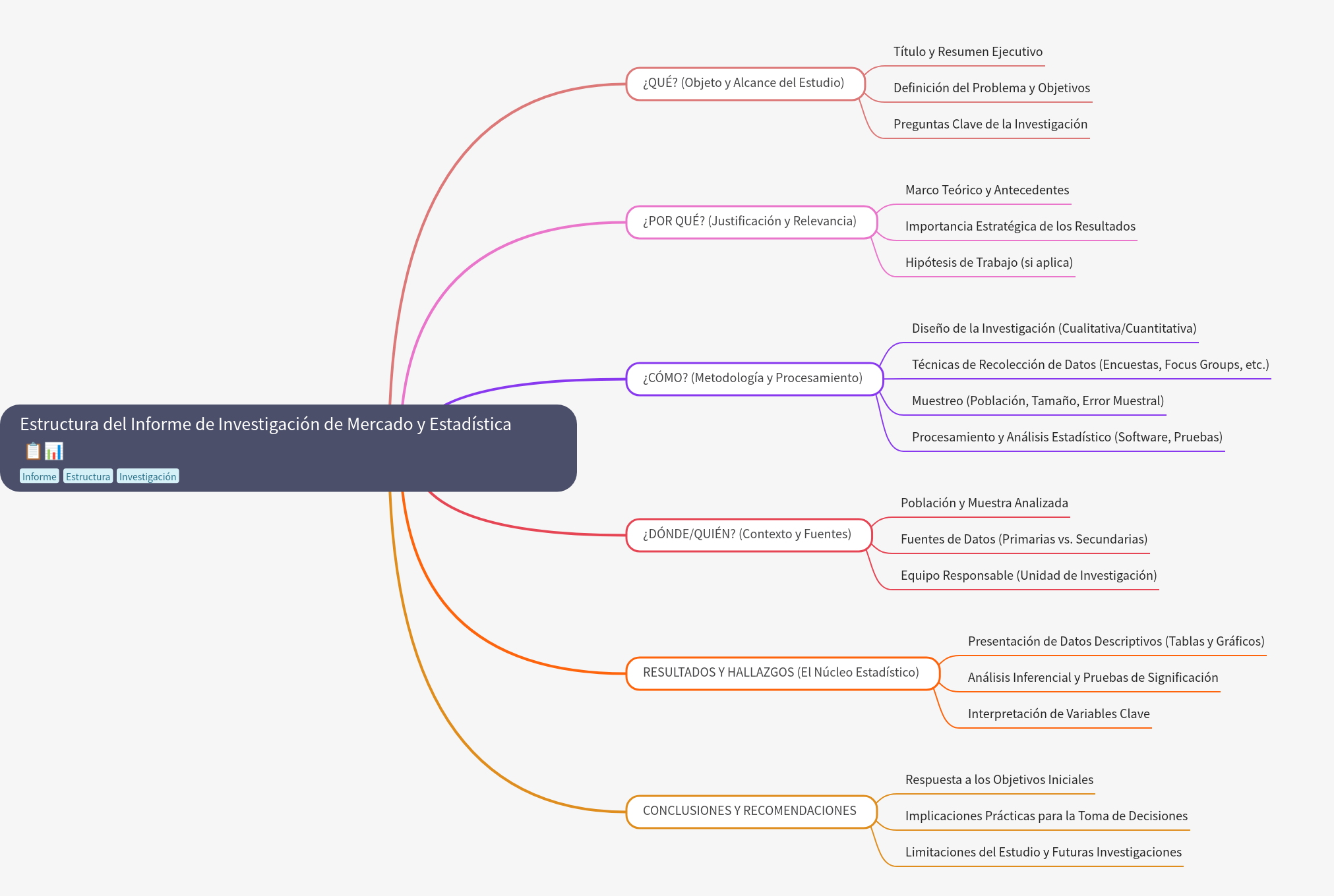 Structure of Market Research and Statistical Reports