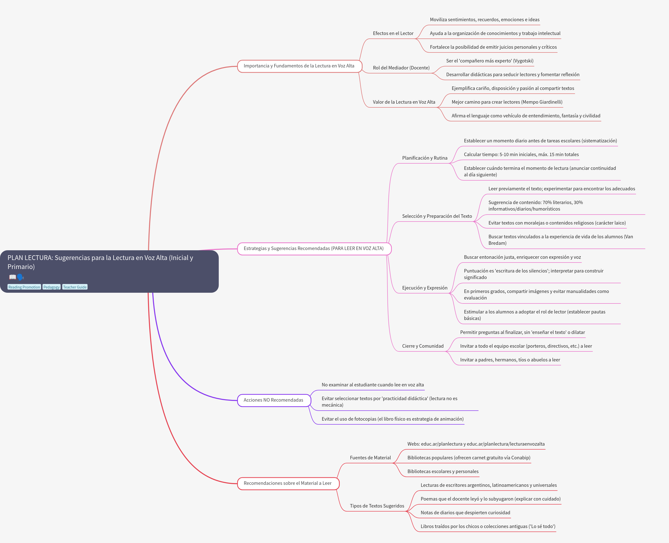 Suggestions for Effective Reading Aloud in Primary Education