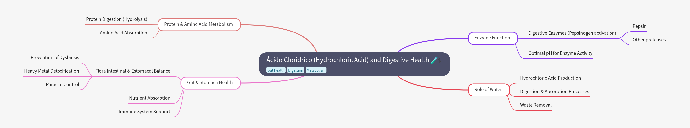 Hydrochloric Acid and Digestive Health: A Comprehensive Guide