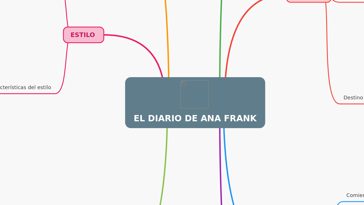 EL DIARIO DE ANA FRANK