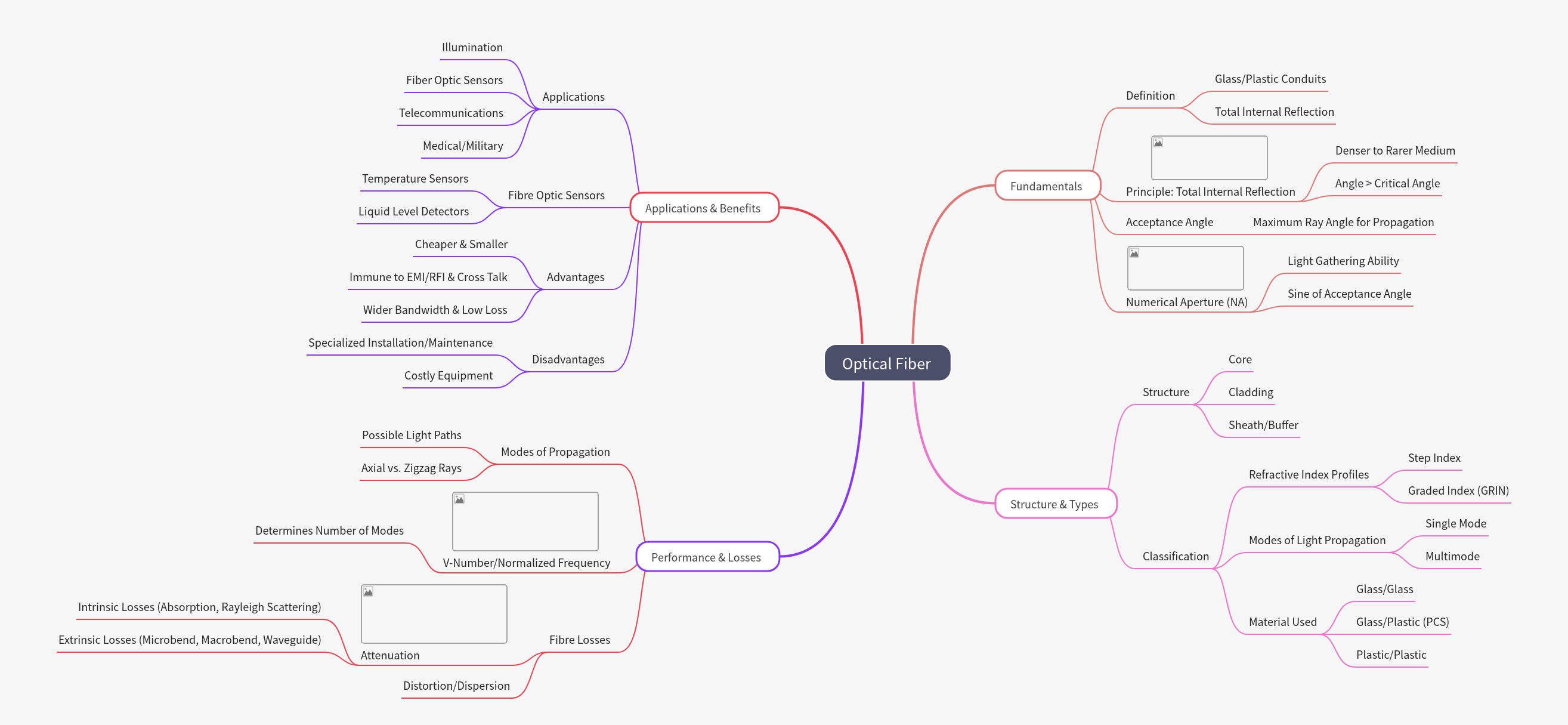 Optical Fiber Technology: Fundamentals, Types, and Uses