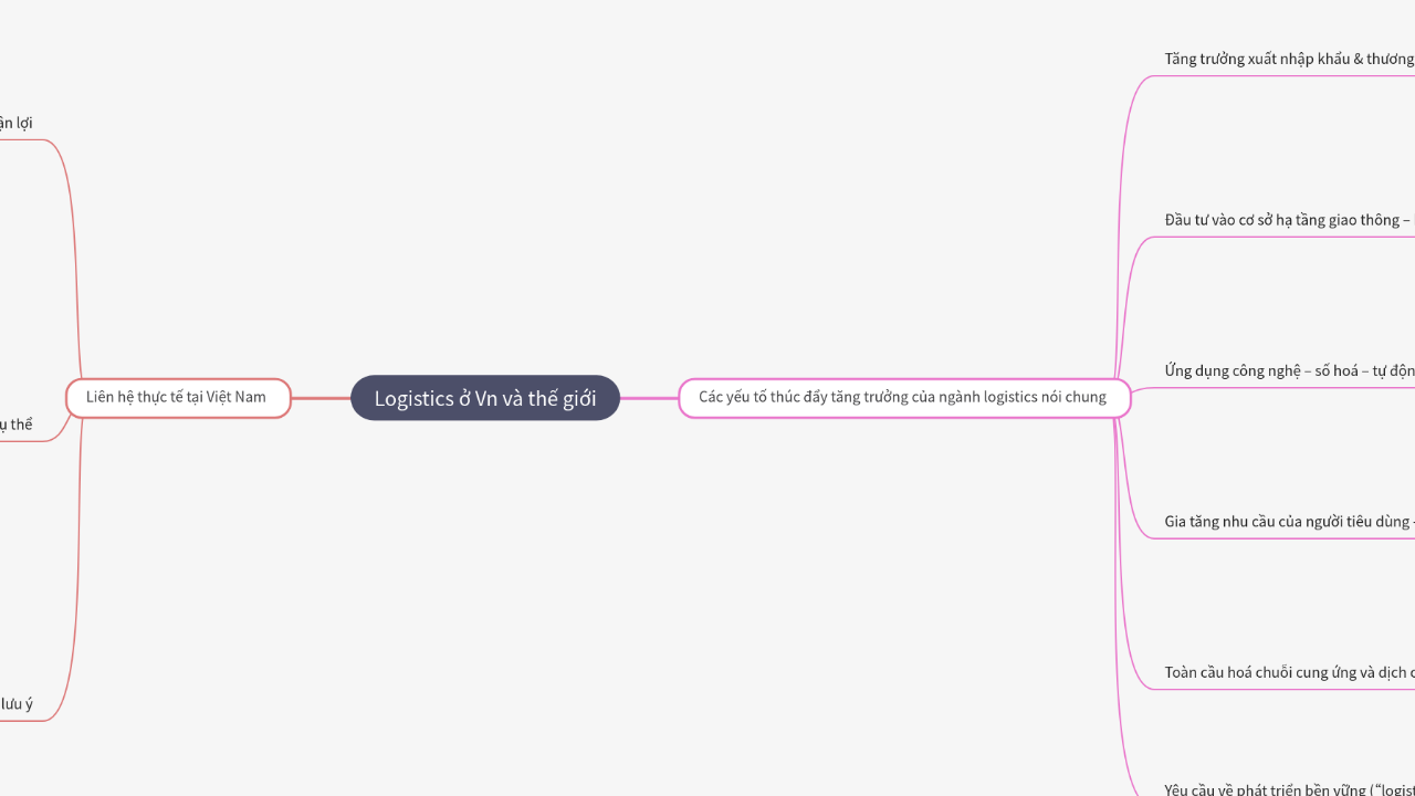 Mind Map:Logistics ở Vn và thế giới ...