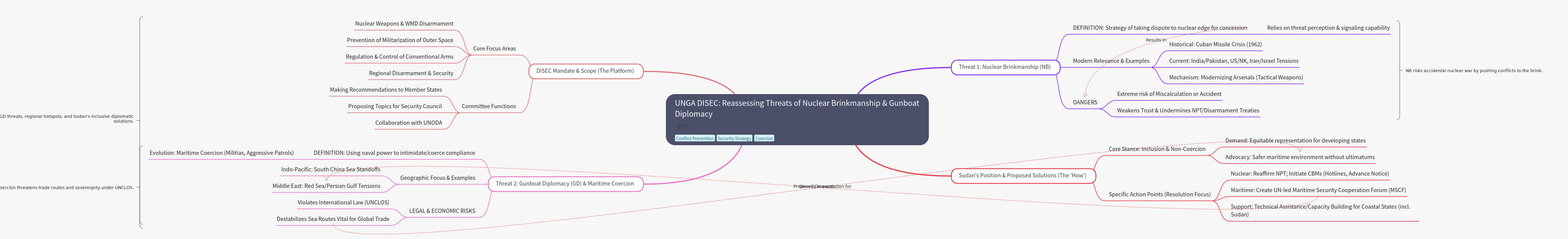 UNGA DISEC: Nuclear Brinkmanship and Gunboat Diplomacy Threats