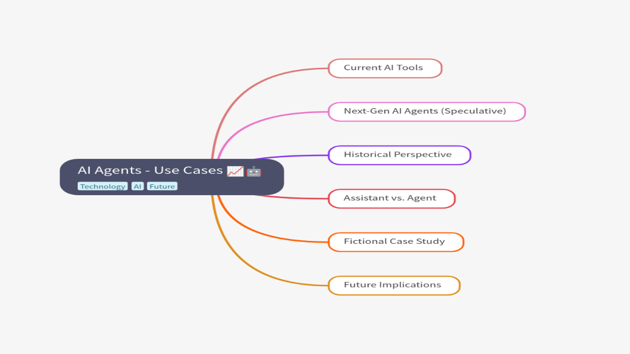 Mind Map:AI Agents - Use Cases ...