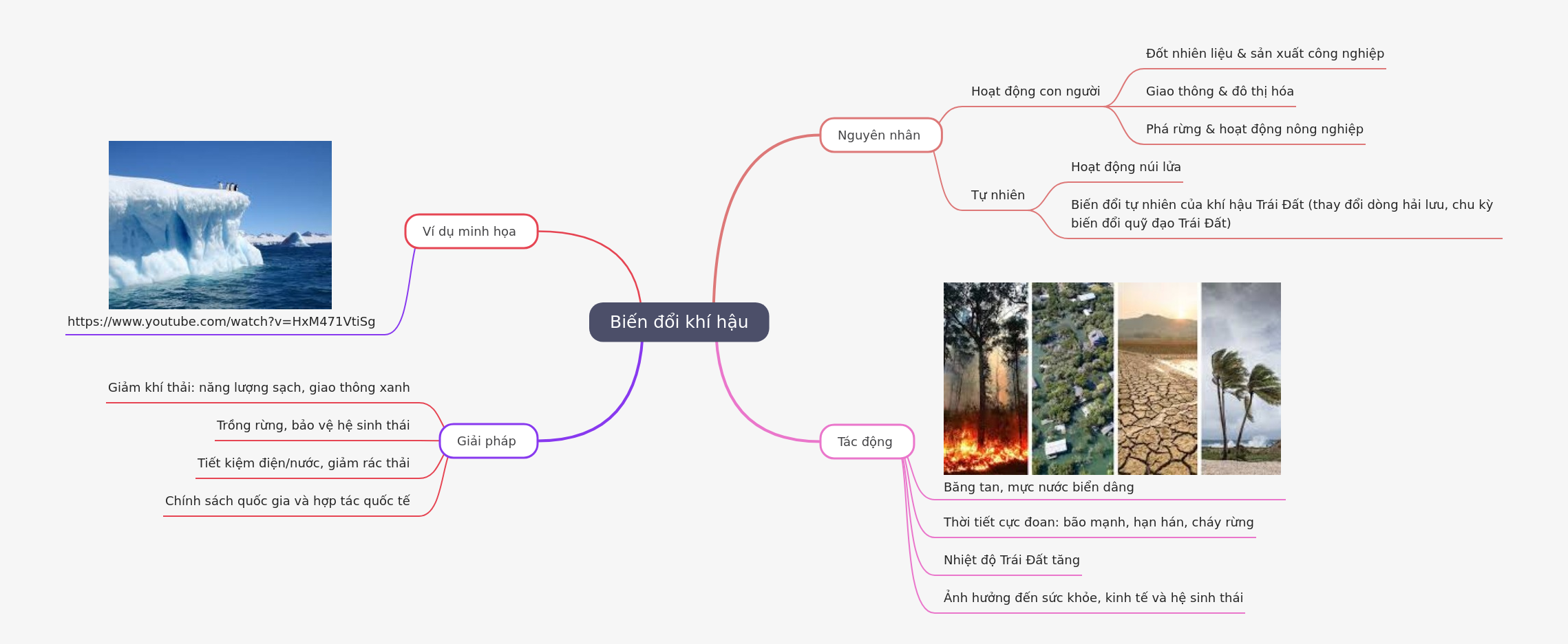 Climate Change: Causes, Impacts, and Solutions