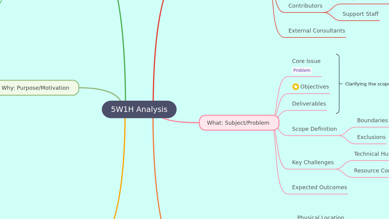 5W1H Analysis