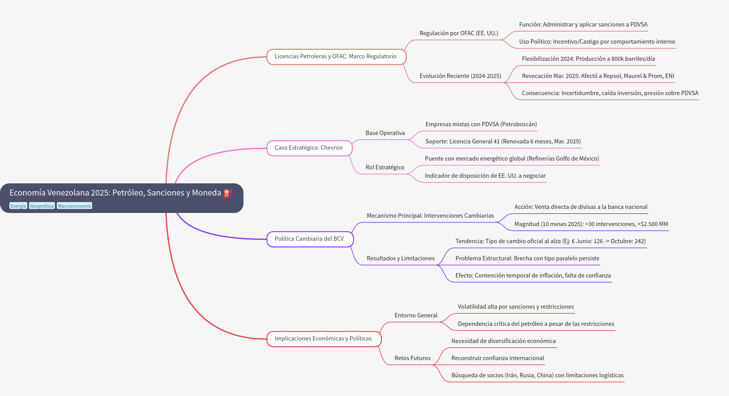 Venezuelan Economy 2025: Oil, Sanctions, and Currency